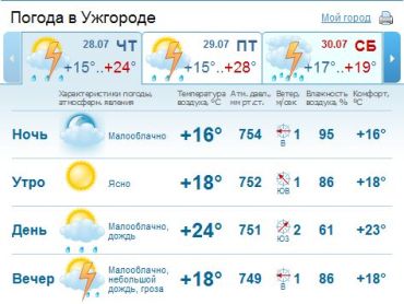 В Ужгороде днем и вечером будет идти дождь..