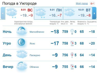 В Ужгороде переменная облачность, вечером будет идти мелкий снег