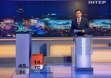 14% украинцев хотят в ТС, в Евросоюз стремятся 45%