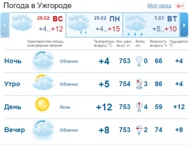 В Ужгороде ожидается переменная облачность, без существенных осадков