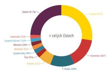 Большая часть украинцев облюбовала 4-й район в Праге
