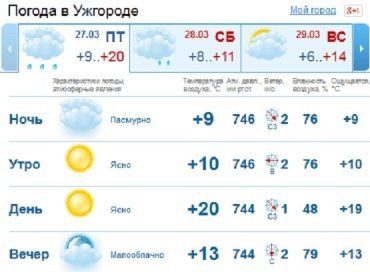 Несмотря на ясное утро, днем и вечером в Ужгороде будет пасмурно