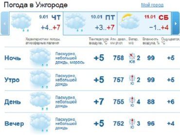 С утра и до вечера в Ужгороде будет идти мелкий дождь