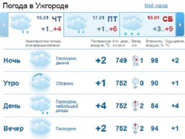 Облачная погода продержится в Ужгороде почти весь день