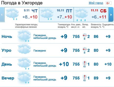 9 ноября в Ужгороде облачная погода, осадков не ожидается