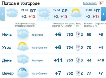 С утра до самого вечера небо в Ужгороде будет скрыто за облаками