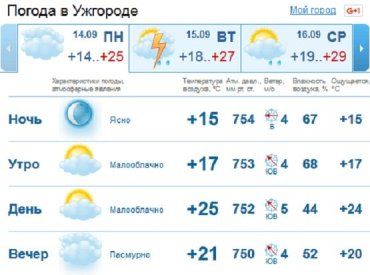С этого дня в Ужгороде начинается старое Бабье лето