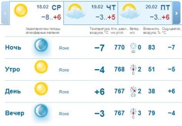 В Ужгороде небольшая облачность, без осадков. ночью 6-8 ° мороза, днем 5-7 ° теп