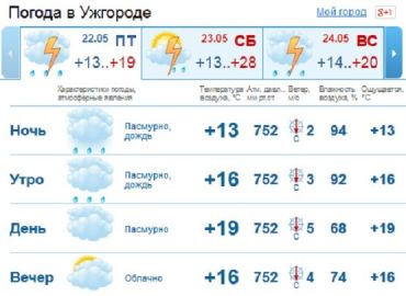 Облачная погода будет держаться в Ужгороде до самого вечера, дожди