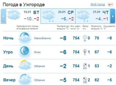 В Ужгороде переменная облачность, без осадков , днем 2-4 ° мороза