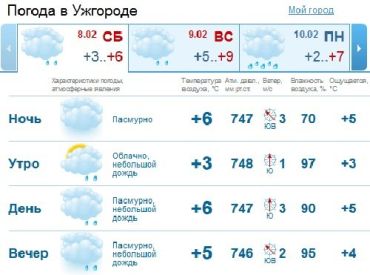 В Ужгороде облачно, весь день будет идти небольшой дождь