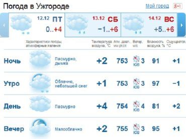С утра до самого вечера небо в Ужгороде будет скрыто за облаками