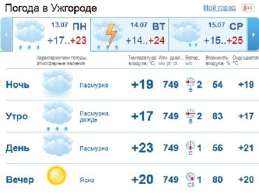 С самого утра в Ужгороде будет идти дождь