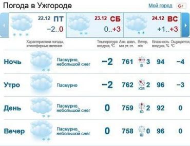 22 декабря в Ужгороде будет пасмурно, снег
