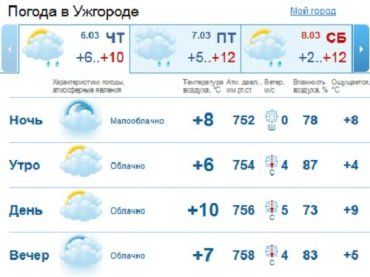 В Ужгороде будет облачная погода, но без особых осадков