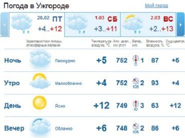 С утра и до самого вечера в Ужгороде будет пасмурно, без дождя