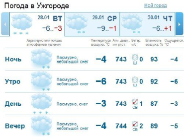 В Ужгороде пасмурно, небольшой снег с утра до вечера