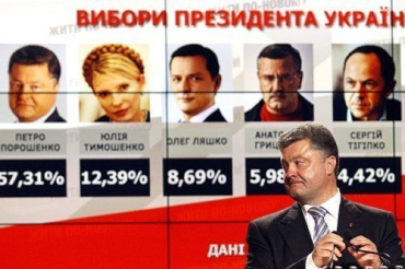 За Петра Порошенко проголосовали 54,7% избирателей Украины