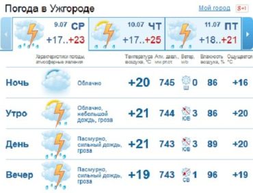 Всю вторую половину дня в Ужгороде будет дождь c грозой