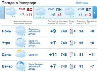 В Ужгороде самый теплый зимний день припал на Водокрещение