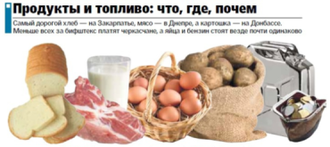 Цена продуктов и величина зарплат по регионам Украины