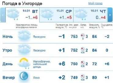 В Ужгороде на протяжении дня будет стоять облачная погода