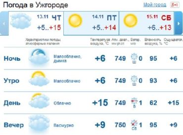 На протяжении дня небо в Ужгороде будет покрыто облаками, без осадков