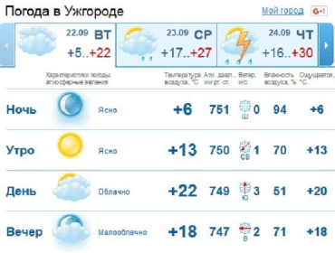Небо в Ужгороде в этот день будет ясным недолго, без осадков