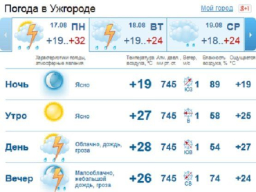 В Ужгороде с середины дня и до вечера будет идти дождь c грозой