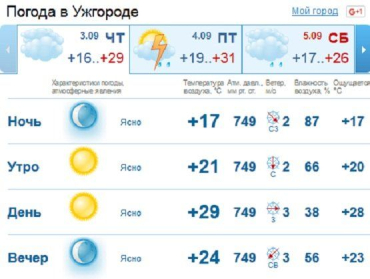 Если в этот день погода в Ужгороде ясная, будет еще 4 недели лето