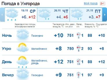 Весь день в Ужгороде будет облачным, будет идти мелкий дождь