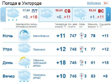 В Ужгороде в течение всего дня облачно, небольшой дождь