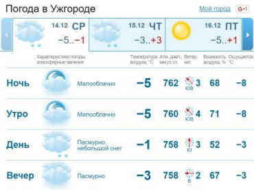 В Ужгороде облачно с прояснениями, днем небольшой снег
