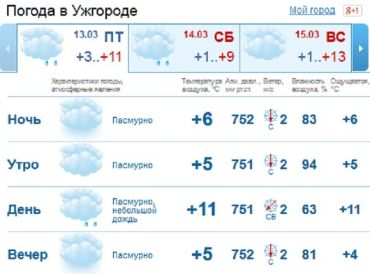 В Ужгороде днем, возможно, пройдет мелкий дождь но ближе к вечеру он прекратится