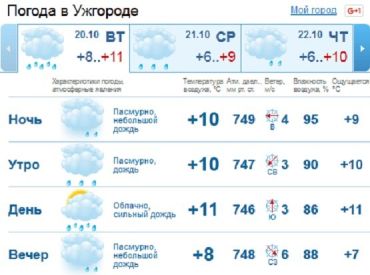 В Ужгороде весь день будет идти сильный дождь, к вечеру он ослабнет