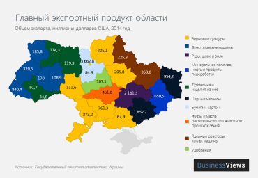 Что экспортирует каждая область Украины