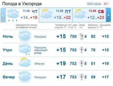 В Ужгороде весь день будет пасмурно, утром небольшой дождь