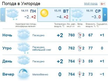Небо в Ужгороде будет скрыто за облаками. Утром, возможно, пройдет мелкий снег