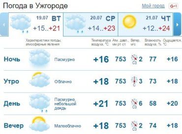 Днем в Ужгороде возможен небольшой дождь