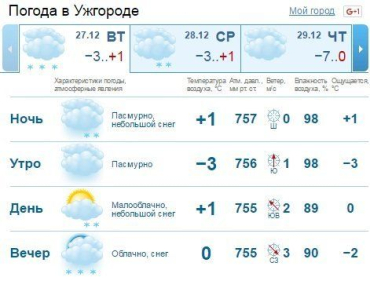 В Ужгороде будет облачно весь день, ночью пройдет мелкий снег