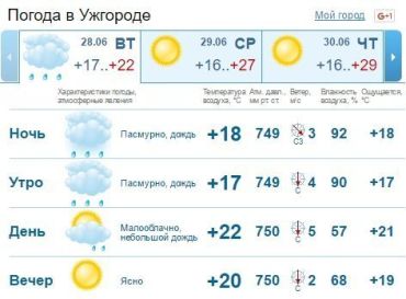 В Ужгороде весь день будет идти дождь, который закончится ближе к вечеру