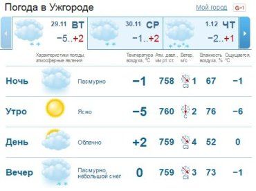 Облачная погода продержится в Ужгороде весь день, к вечеру может начаться снег