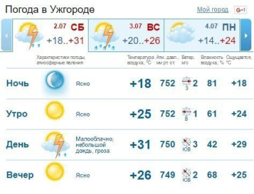 Днем в Ужгороде возможно будет гроза