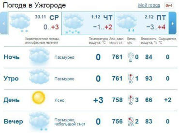 В Ужгороде день будет ясным, а к вечеру ожидается мелкий снег