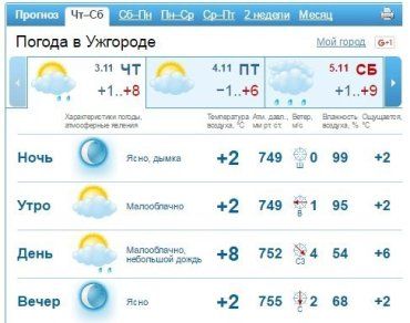 Днем в Ужгороде возможен небольшой дождь, но уже к вечеру будет ясная погода