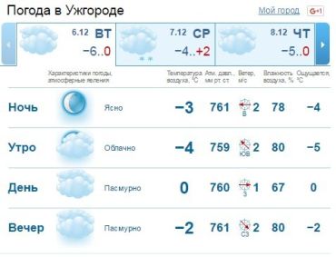 Ясной погодой этот день не порадует - тучи закрывают небо в Ужгороде уже с утра
