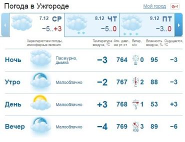 Утром в Ужгороде стоит ясная погода, а днем небо будет скрыто за облаками