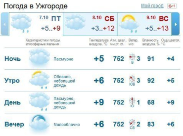 В Ужгороде с утра будет идти небольшой дождь, который к вечеру закончится