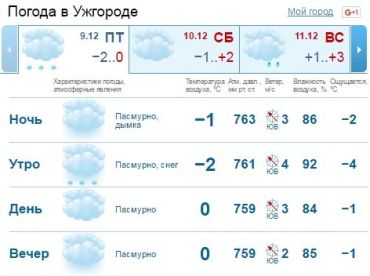 В Ужгороде на протяжении всего дня погода будет пасмурной. Утром пойдет снег