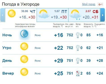 Небо в Ужгороде весь день будет оставаться ясным, без осадков